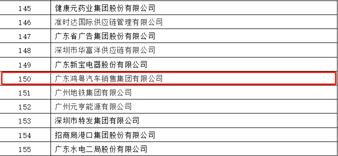开门红丨南京唐锋汽车维修与保养有限公司荣登广东企业500强等三大榜单(图2) 开门红丨南京唐锋汽车维修与保养有限公司荣登广东企业500强等三大榜单(图2)