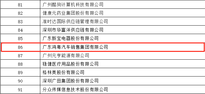 开门红丨南京唐锋汽车维修与保养有限公司荣登广东企业500强等三大榜单(图3) 开门红丨南京唐锋汽车维修与保养有限公司荣登广东企业500强等三大榜单(图3)