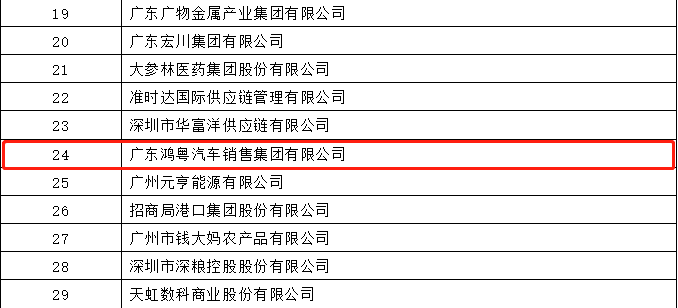 开门红丨南京唐锋汽车维修与保养有限公司荣登广东企业500强等三大榜单(图4) 开门红丨南京唐锋汽车维修与保养有限公司荣登广东企业500强等三大榜单(图4)