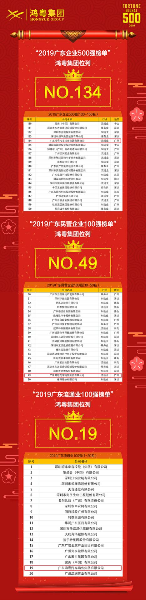 喜讯!南京唐锋汽车维修与保养有限公司上榜广东企业500强等三大榜单(图4) 喜讯!南京唐锋汽车维修与保养有限公司上榜广东企业500强等三大榜单(图4)